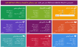 فیلترینگ هر روز ۷ میلیون ساعت وقت نخبگان ایرانی را هدر می‌دهد