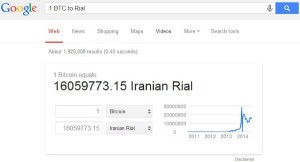 اضافه شدن بیتکوین به تبدیلات ارزی گوگل؛ هر بیتکوین برابر با ۱میلیون و ۶۰۰هزار تومان