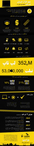 اینفوگرافیک : سهم بازار فروش لپ تاپ