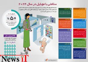 اینفوگرافیک : سلامتی با موبایل در سال ۲۰۲۴