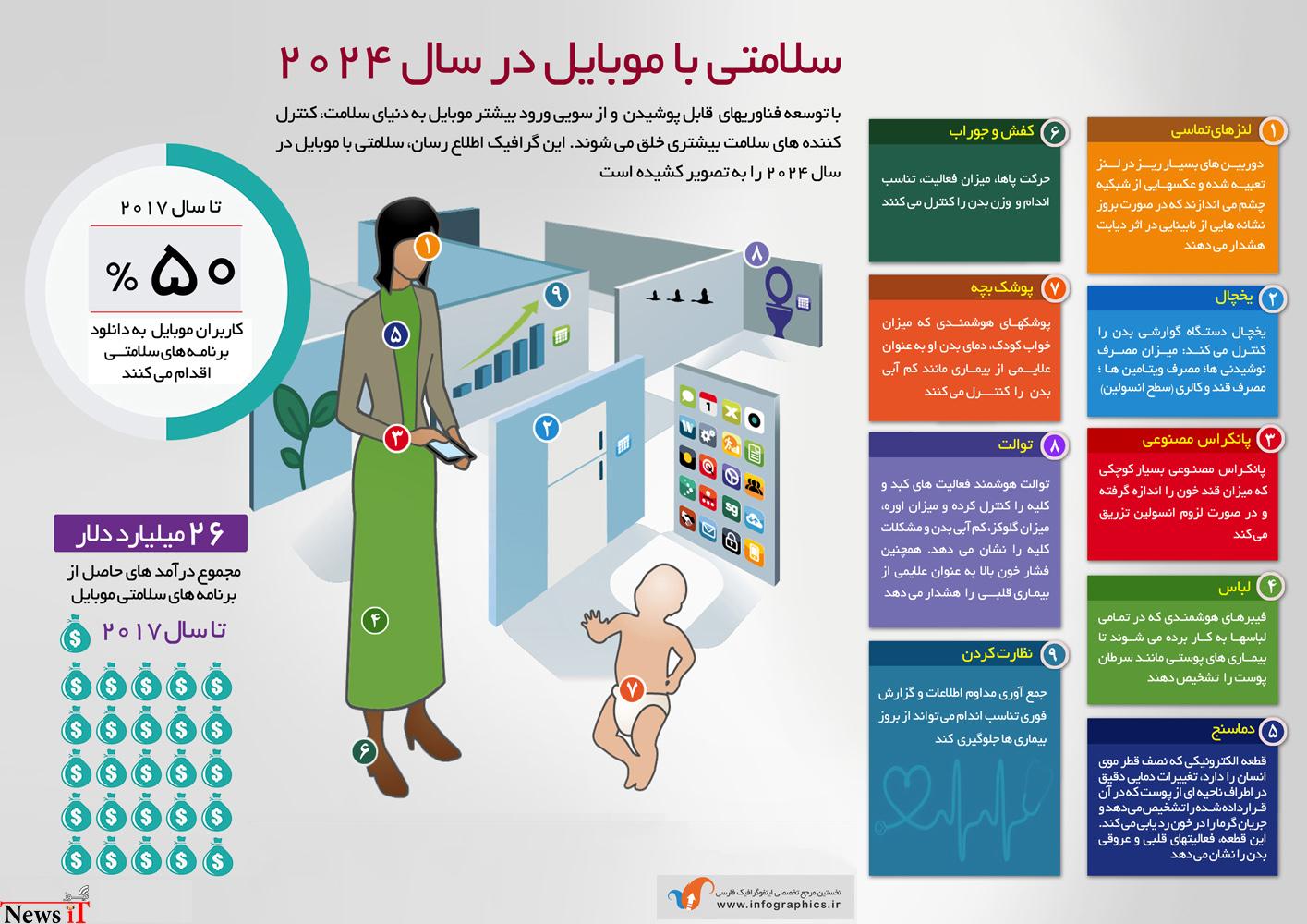 اینفوگرافیک : سلامتی با موبایل در سال ۲۰۲۴