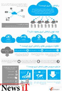 اینفوگرافیک : رایانش ابری چیست؟