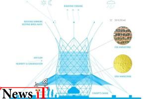 برج‌های وارکا از هوا آب تولید می‌کنند