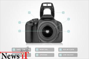 آشنایی مقدماتی با دوربین‌های DSLR