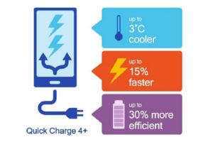استاندارد جدید شارژ کوالکام با بهبود زمان شارژ ۱۵ درصدی