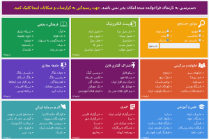 طراحان ساماندهی‌ پیام‌رسان‌های خارجی به دنبال چه هستند؟