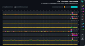 سریال بی‌پایان اختلال اینترنت ادامه دارد