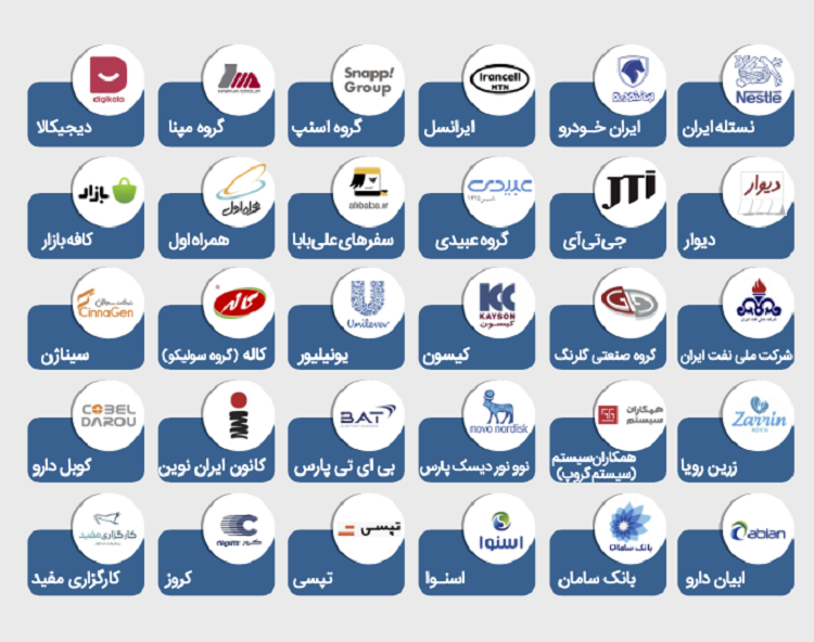 گزارش ایران تلنت از محبوب‌ترین برندهای کارفرمایی ایران