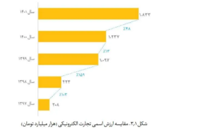 اینستاگرام هنوزهم محبوب‌ترین پلتفرم عرضه کالا و خدمات است